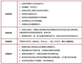 濟南餐飲業發展及培訓選擇 餡餅價格與聚香園、淘學培訓對比