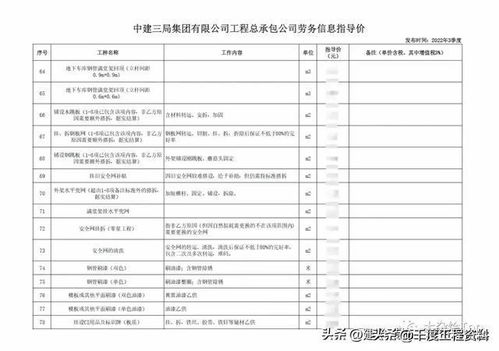 中建三局工程分包指導價在勞務成本控制與成本管理中的應用研究